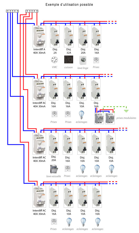 tableau 4 rang�es schneider